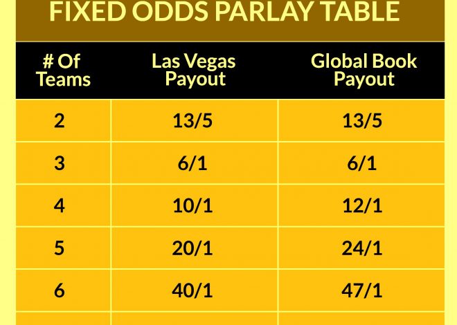 Understanding Odds and Payouts