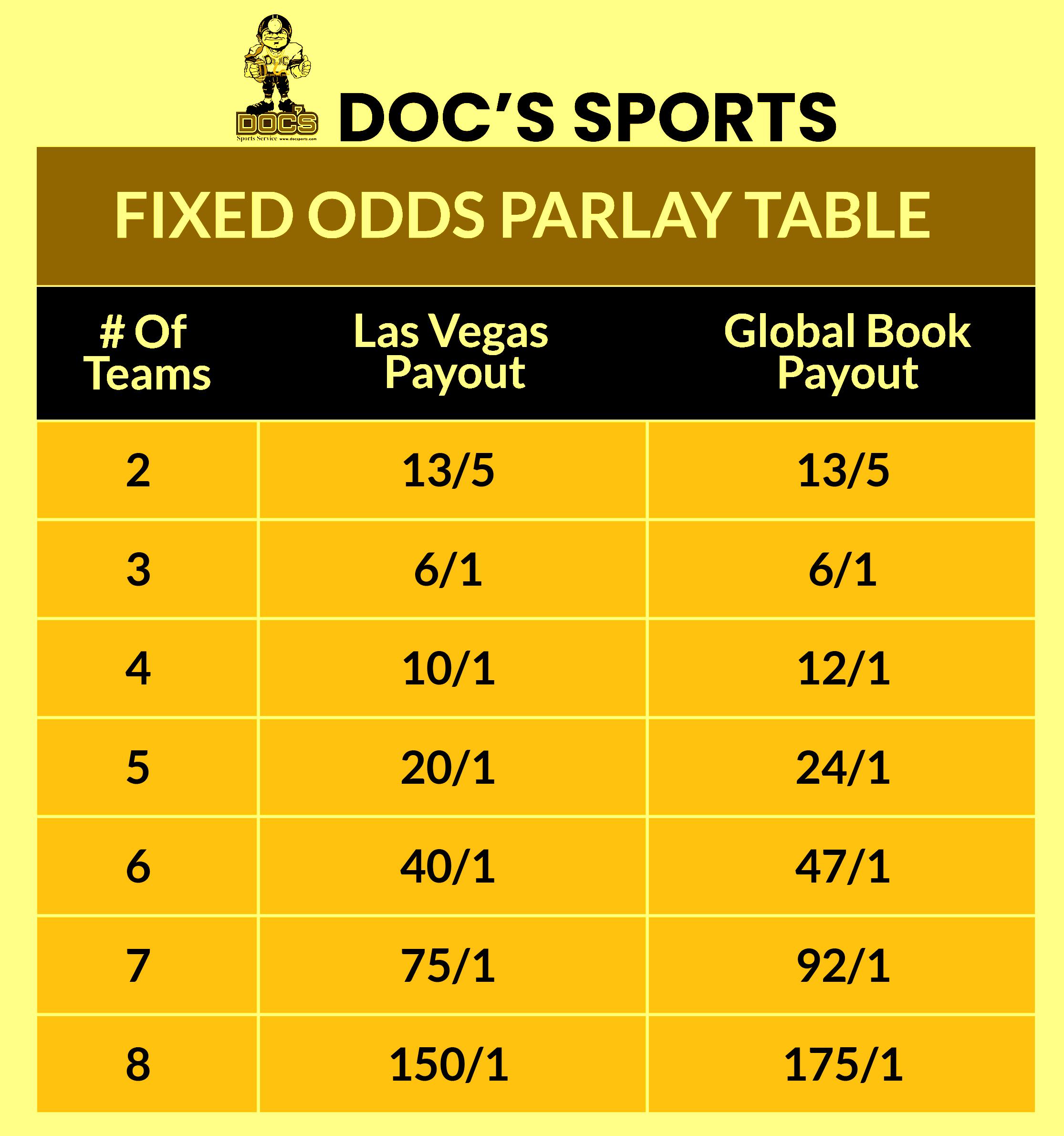 Understanding Odds and Payouts